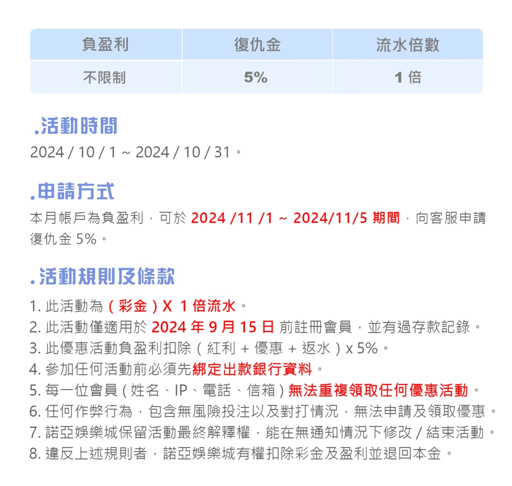 十月諾亞復仇金-雙十輸退5％任您挑選，不用怕輸贏諾亞娛樂城負責